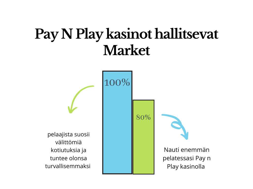 pay n play market